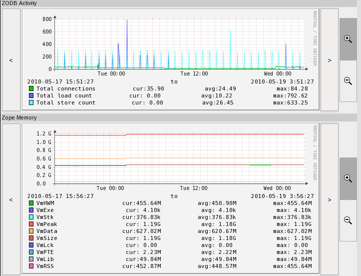 ZopeMonitor ZenPack Released